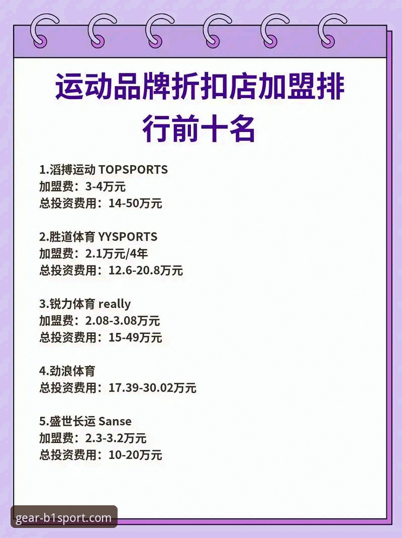必一运动平台运动装备专卖店选购实用指南：从入门到精通
